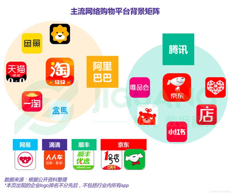 电商行业的隐形冠军：厦门模式